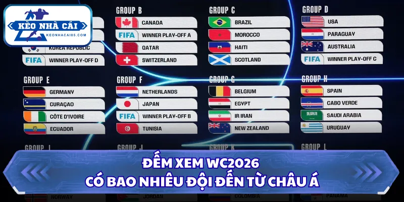 Đếm xem WC2026 có bao nhiêu đội đến từ châu Á