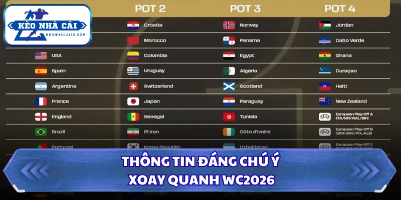 Thông tin đáng chú ý xoay quanh WC2026
